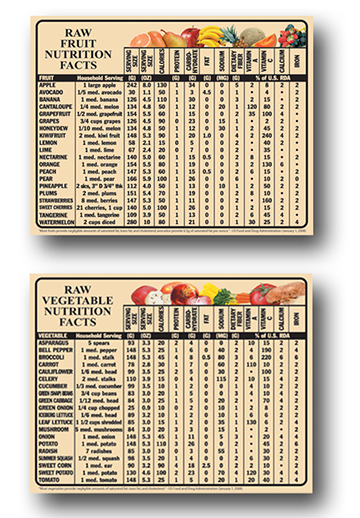 Produce Nutritional Information Tag Set 11"L x 7.75"H