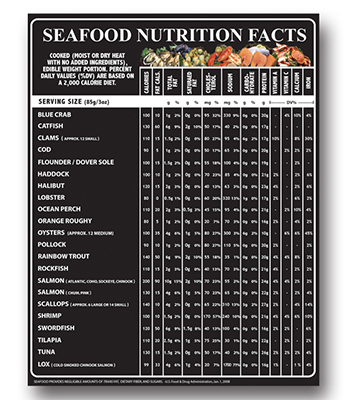 Seafood Nutrition Facts Sign 18"L x 22"H